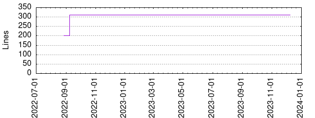 Lines of Code